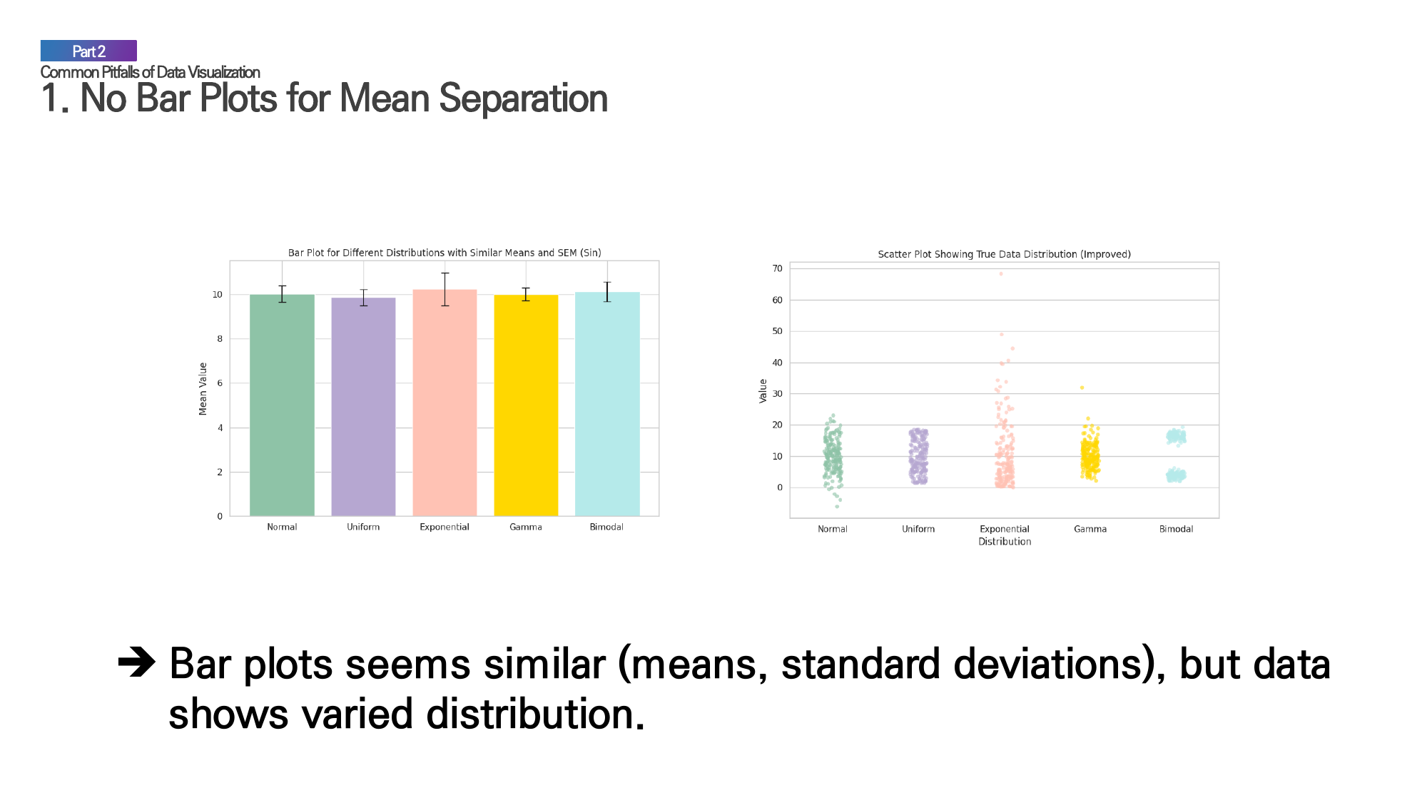 Comparison of bar plots with error bars versus scatter/box plots for visualizing data distributions.