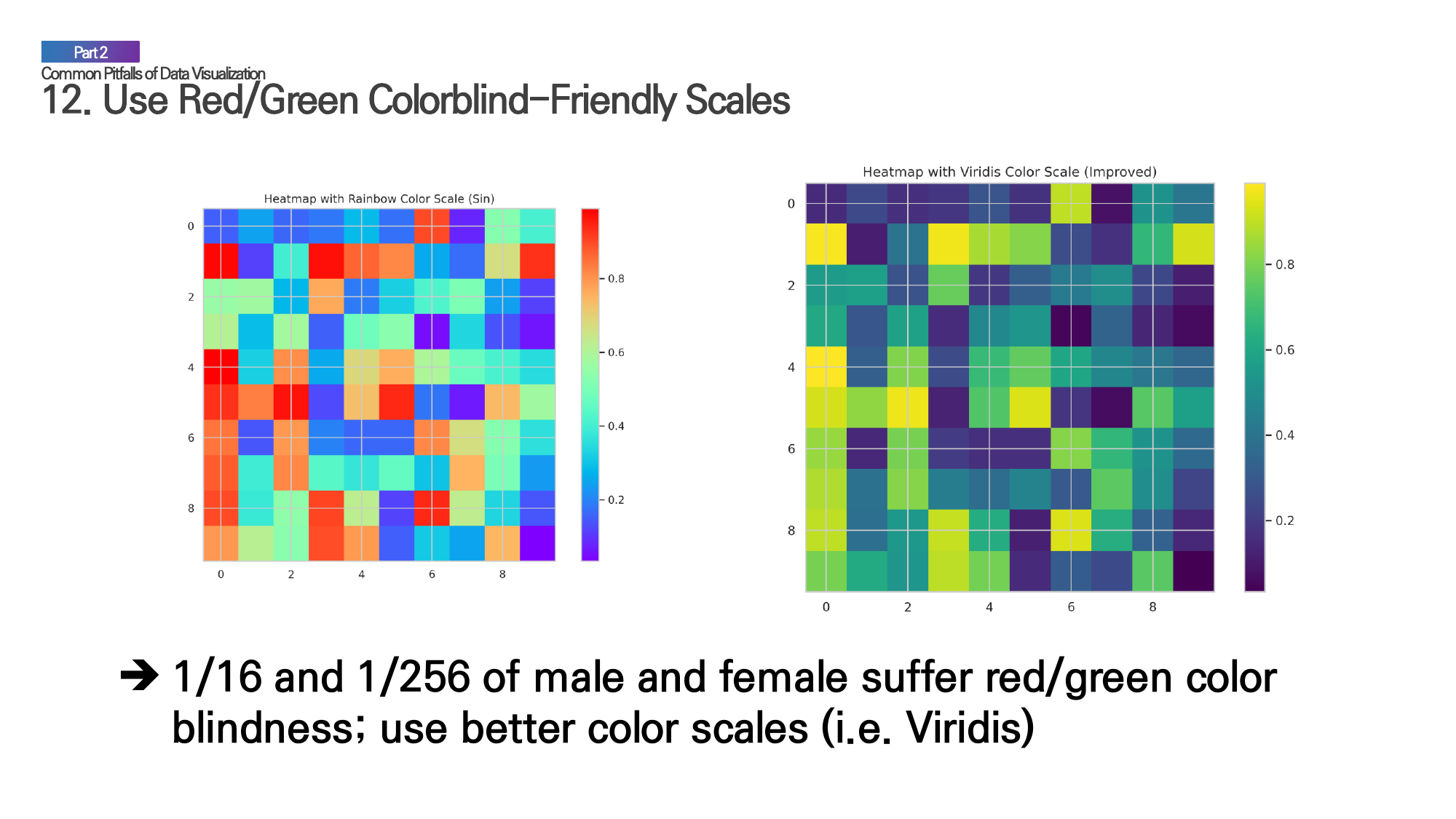 Demonstration of colorblind-friendly color palettes and problematic color combinations.