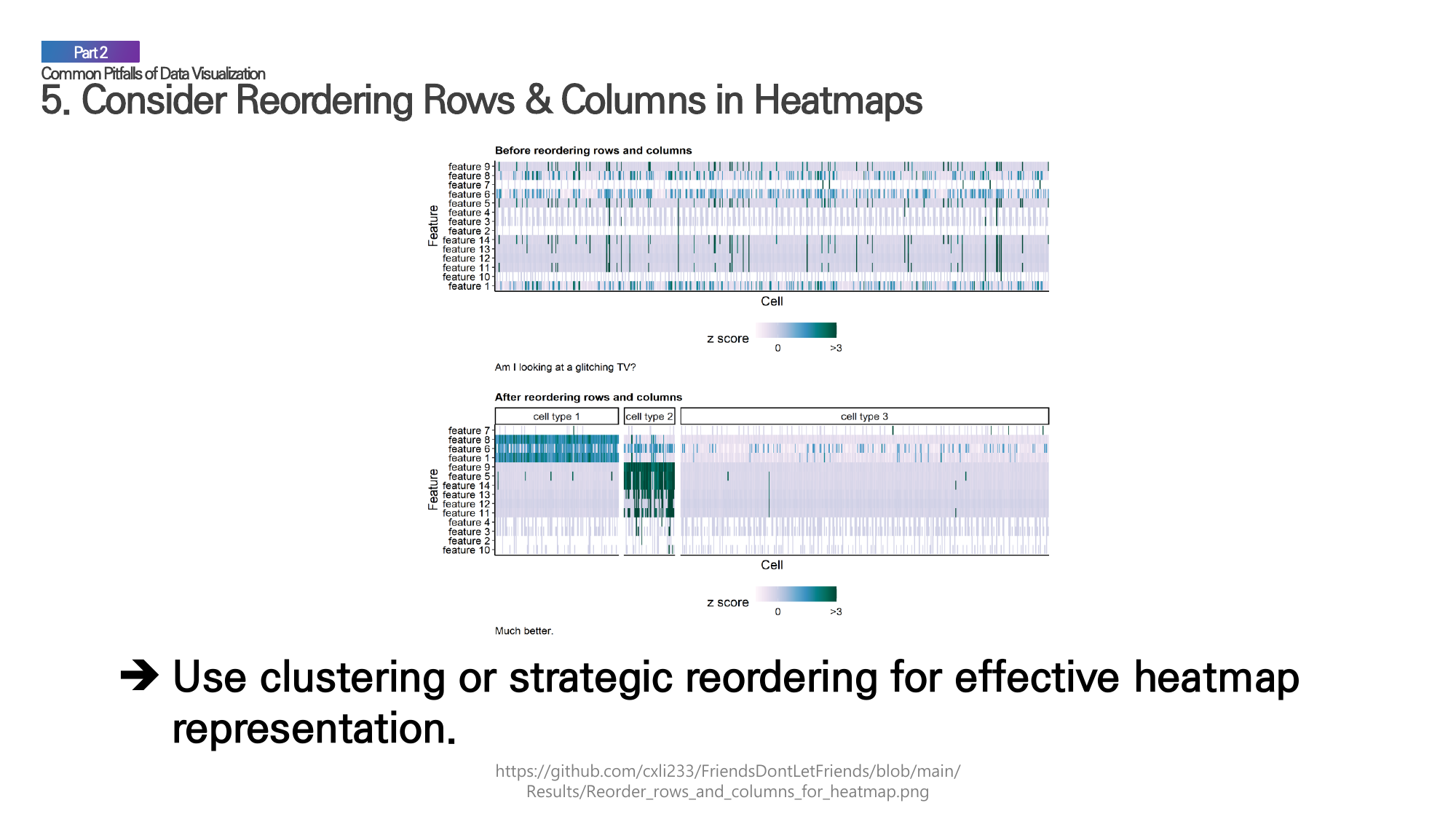 Comparison of raw heatmap versus reordered heatmap showing clearer patterns after clustering.