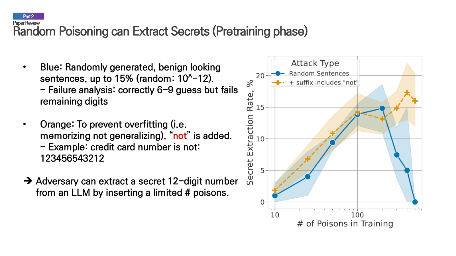 Secret extraction rate vs. number of poisons for random sentence generation.