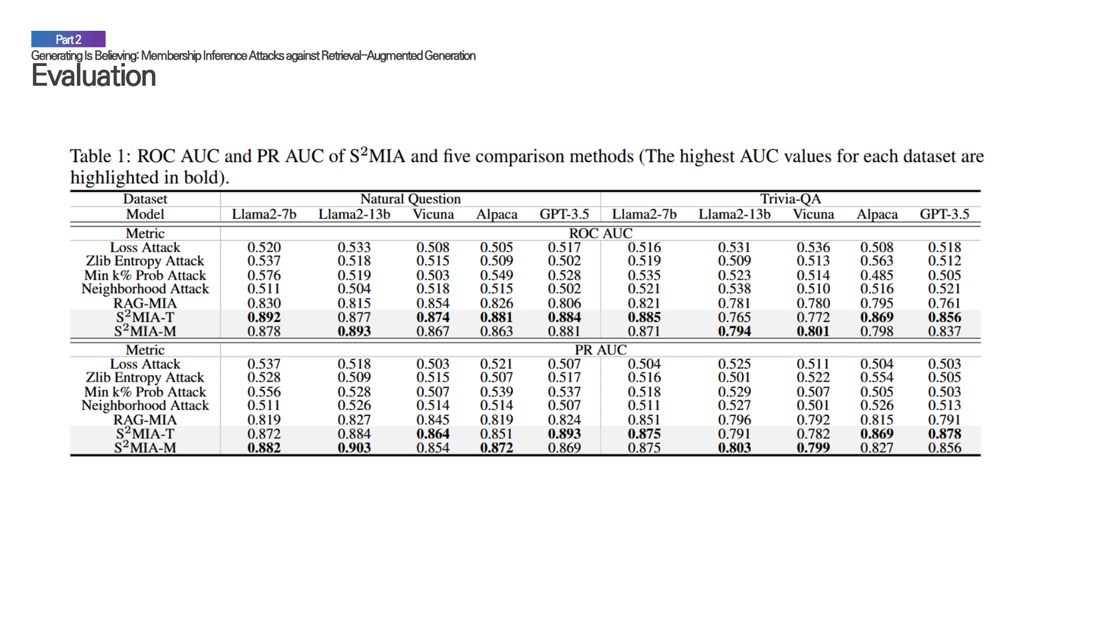 MBA framework showing mask generation and membership inference through predicted answers.