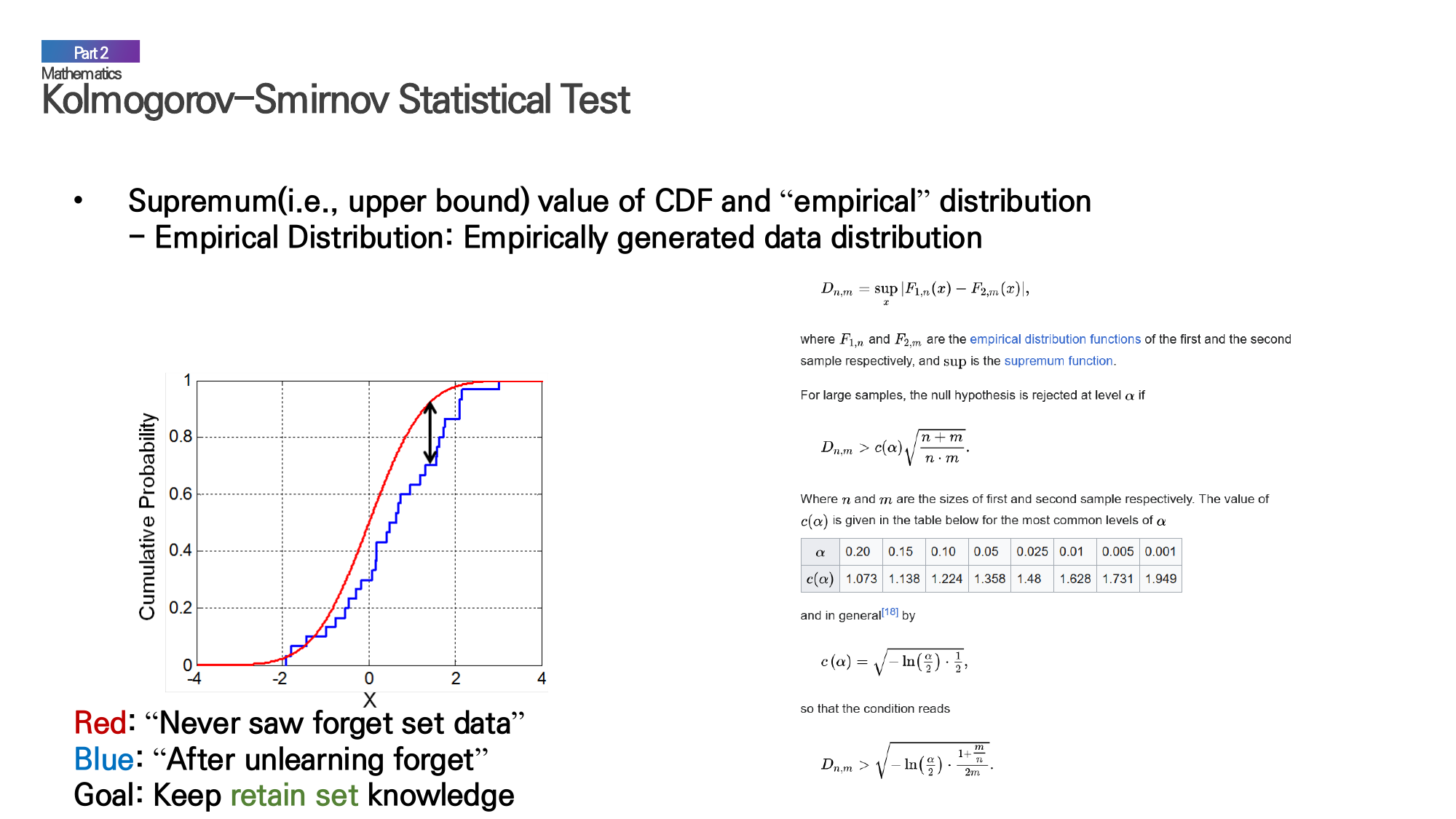 Mathematical formulations of various unlearning loss functions including Gradient Ascent, GradDiff, NPO, DPO, and IdkPO.