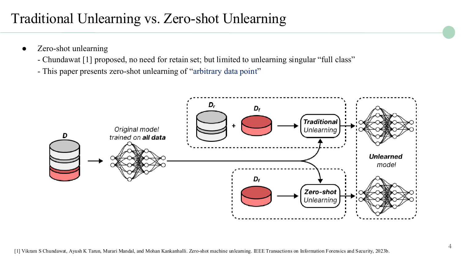 Traditional unlearning requires both forget and retain sets, while zero-shot unlearning operates with only the forget set.