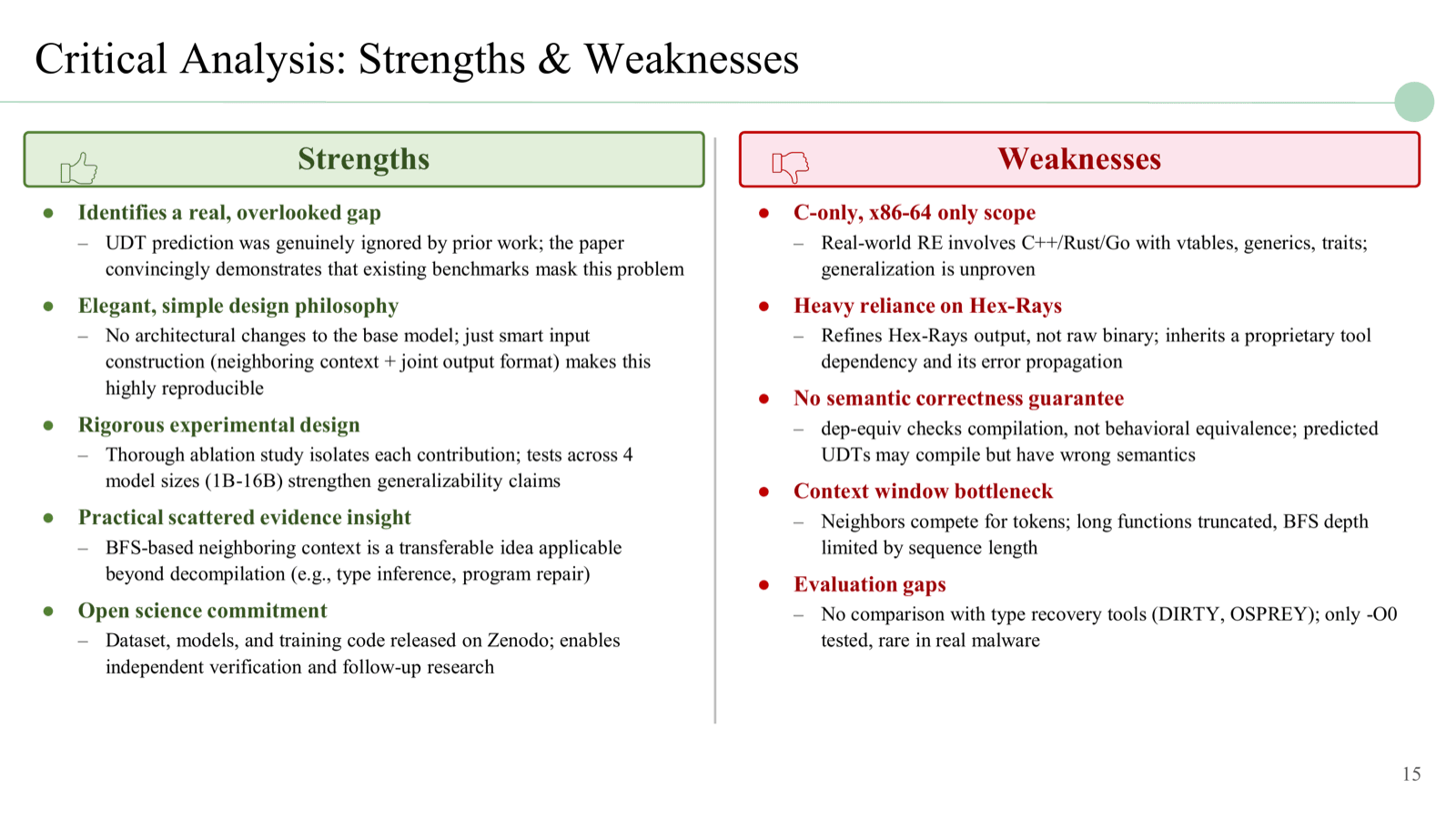 Strengths and weaknesses analysis of the Idioms framework.